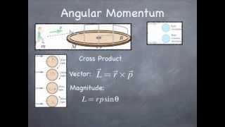 ch11 153 Angular Momentum Matter and Interactions [upl. by Rickard]