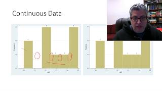 Histograms vs Bar Charts [upl. by Almire555]