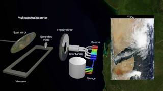 Types amp Resolution of Remote Sensing Instruments work in progress [upl. by Peria]