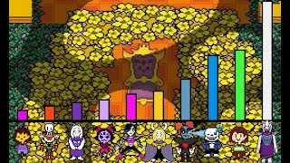 اقوى 10 شخصيات في اندرتيلtop 10 strongest characters in undertale power levels [upl. by Adikam381]