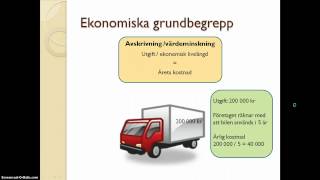 Ekonomiska grundbegrepp [upl. by Rento]