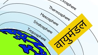 Atmosphere  Troposphere Stratosphere Mesosphere Thermosphere Exosphere Ionosphere वायुमंडल in hindi [upl. by Richela401]