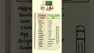 Countable and Uncountable Noun english education noun englishgrammar learning partsofspeech [upl. by Urata603]