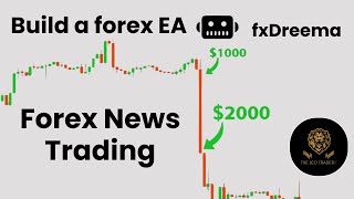 📈 How to Build EA Without Programming  Forex News Trading Strategy 1000 Trading in 1 Hour 💰💰💰 [upl. by Onirotciv]