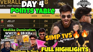 DAY 4❤️OVERALL STRANDING OF SKYESPORTS CHAMPIONSHIP🏆GODL ALL MATCH HIGHLIGHTS😱SIMP 1V5😲skyesports [upl. by Ffej890]