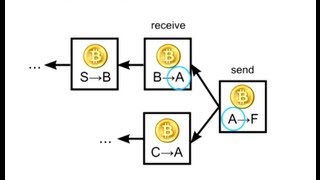 How Bitcoin Works Under the Hood [upl. by Elacsap403]