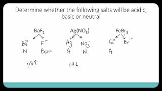 Examples AcidBase Properties of Salts [upl. by Edison]