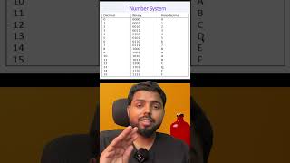 Number System used in Instruction Set  12th Computer Science  Instruction size shorts [upl. by Ylebmik]