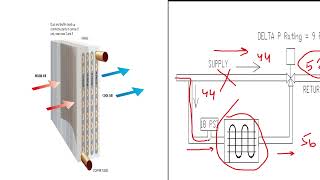 Four Main reasons of Low Delta T Syndrome  How to rectify low deltT problem in Chiller Plant [upl. by Ahsienyt]