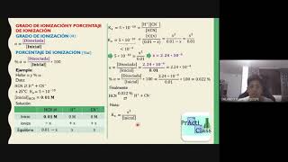 Ácidos y bases Grado de ionización y porcentaje de ionización [upl. by Oicnevuj]