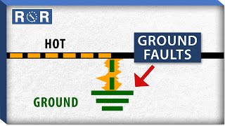 What are Ground Faults  Repair and Replace [upl. by Mosley]