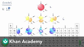 Introduction to electron configurations  AP Chemistry  Khan Academy [upl. by Ardnaz13]