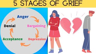 Understand The 5 Stages Of Grief In a Simplified Way  What Are The 5 Stages Of Grief [upl. by Sturrock507]