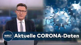 AKTUELLE CORONAZAHLEN RKI meldet 1411 CoronaNeuinfektionen in Deutschland [upl. by Aela]