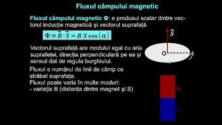 Inducţia electromagnetică Fluxul câmpului magnetic Regula Lenz  LectiiVirtualero [upl. by Pavia284]