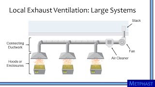 Elements of Ventilation Systems [upl. by Eelirrem987]