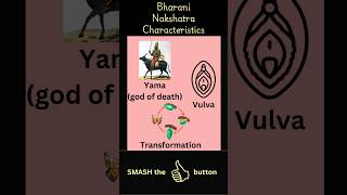 Bharani Nakshatra Characteristics vedicastrology astrology bharani nakshatra [upl. by Adev]