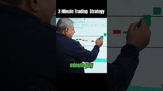 3 Minute Trading Strategy  330 Trading Strategy DeepakWadhwaOFFICIAL  Traders Ka Adda [upl. by Ymerrej]