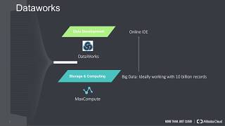 Howto  DataWorks at a Glance [upl. by Sherill]