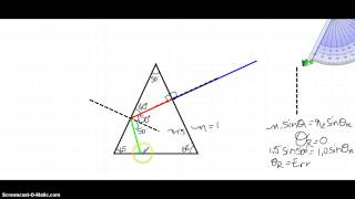 36 Réfraction et RTI dans un prisme de verre [upl. by Adaliah708]