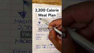 2200 Calorie Meal Plan shorts youtubeshorts [upl. by Orgalim672]