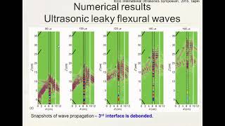 Ultrasonic Flexural Waves In Cased Wellbores And Evaluations Of The Cement Bond Quality [upl. by Alard]