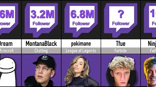 Most Followed Twitch Streamers [upl. by Ottie]