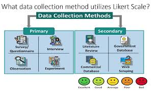 LIKERT SCALE IN RESEARCH [upl. by Benedic195]