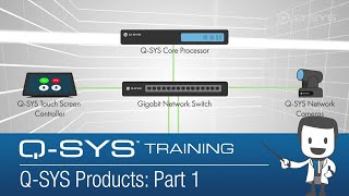 QSYS Level One Training  QSYS Products  Part 1 EN [upl. by Aika547]