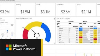 Getting started with the Power BI service [upl. by Kidder]