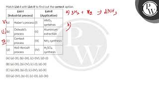 Match ListI with ListII to find out the correct option\n\n\n\n\nListI\nIndustrial process\ [upl. by Amre]