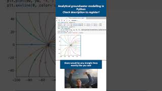 Analytical groundwater modelling in Python [upl. by Glendon]