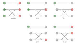 Conservative Logic Fig 4b6 Realizations of logic gates by means of the Fredkin gate [upl. by Eastman]