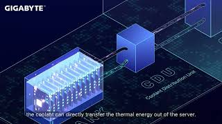 Why choose SinglePhase Immersion Cooling [upl. by Dolora20]