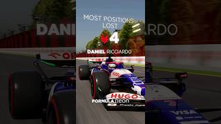 EmiliaRomagna GP Race Recap 🇮🇹 f1 shorts formula1 [upl. by Brendon]