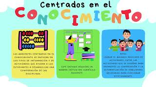 Ambientes de aprendizajes [upl. by Houlberg]