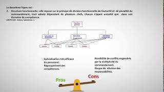 Les structures de Lentreprise [upl. by Ivets]