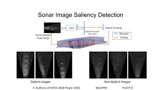 PoseGraph SLAM Using ForwardLooking Sonar [upl. by Komara]