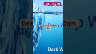 Deep Web vs Dark Web Explained  Tech Insights [upl. by Lessig912]