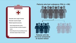 Humeral Component Version Has No Effect on Outcomes Following Reverse Total Shoulder Arthroplasty [upl. by Noyahs]