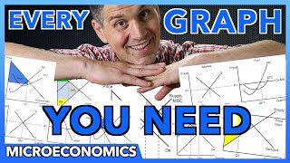 Microeconomics Graphs Review [upl. by Hax]