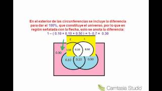 Probabilidades en diagramas de Venn [upl. by Lladnek]