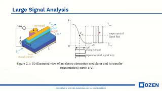 Electro Absorption Photonic Modulator Design and Simulation Part1 theory [upl. by Eibob905]