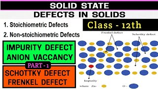 Defects in SolidsTypes of Solid DefectsSchottky defectFrenkel DefectImperfection in Solids [upl. by Merriam]