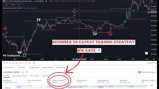 I Made The BEST TradingView Indicators for Scalping and all time tradingview best indicators [upl. by Eltsyrc]