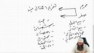 Anfang der islamischen Zeitrechnung Auswanderung von Mekka zu Medina Einführung des Hijri Kalender [upl. by Ailemak147]