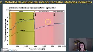 TectonicadePlacas2 Ondas Sísmicas Modelos Estructura Interior Terrestre [upl. by Dygal]