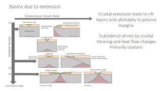 9  Basin Analysis [upl. by Gromme]