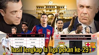 Hasil Lengkap La Liga Spanyol pekan ke 29 REAL MADRIDBARCELONAGIRONA [upl. by Ainekahs69]