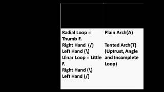 DACTYLOSCOPY NOTES  CRIMINALISTICS [upl. by Eldnar]